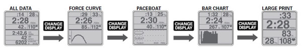 Concept 2 Performance Monitor display examples