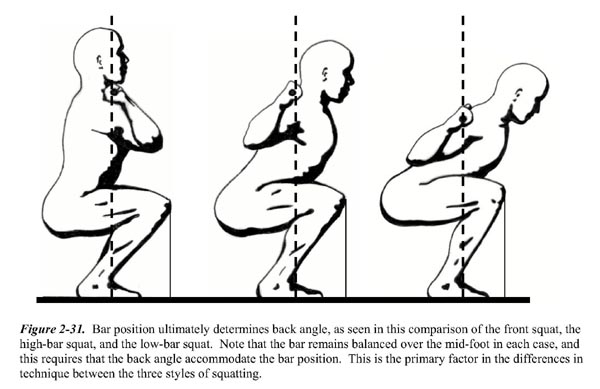 The Starting Strength book is loaded with illustrations to help you fully understand the mechanics of each lift. 