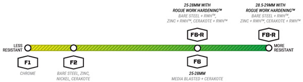 Rogue Band Tension Chart