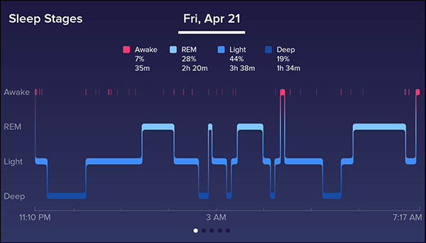 Fitbit Sleep Tracker - tracks light, deep, REM, and awake time (this isn't my sleep, sadly!)