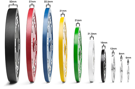 Eleiko Loading Chart